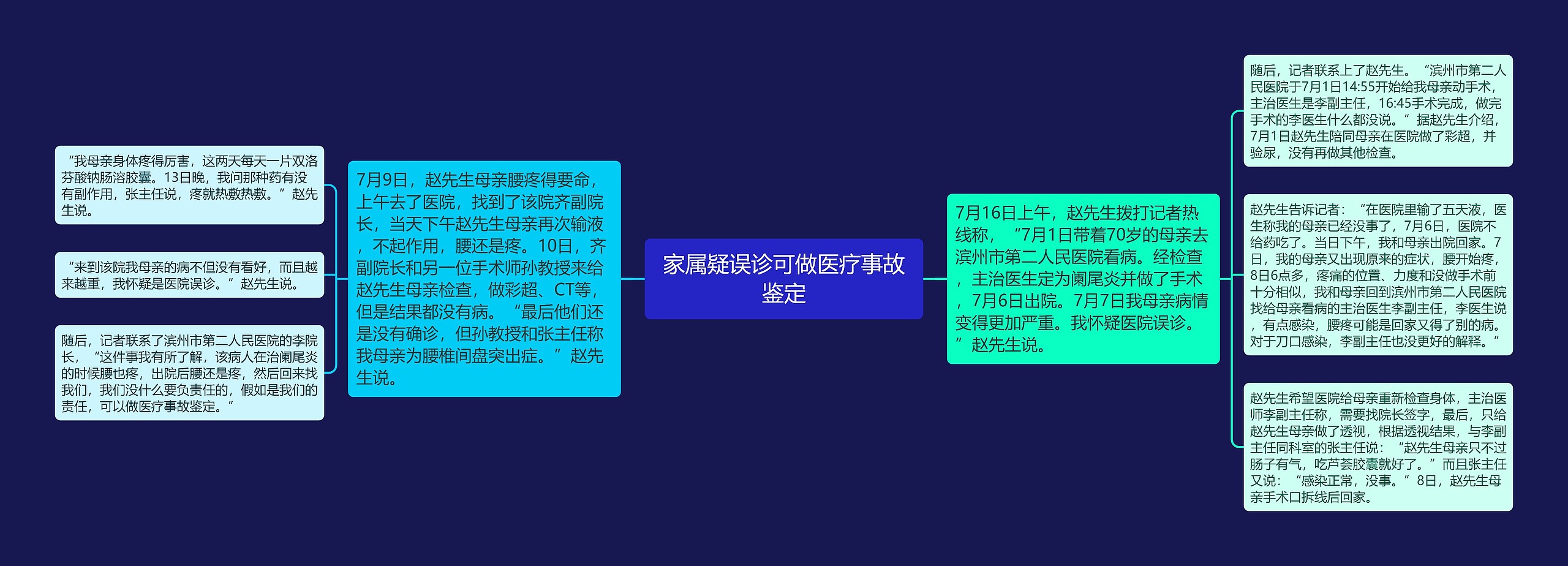 家属疑误诊可做医疗事故鉴定
