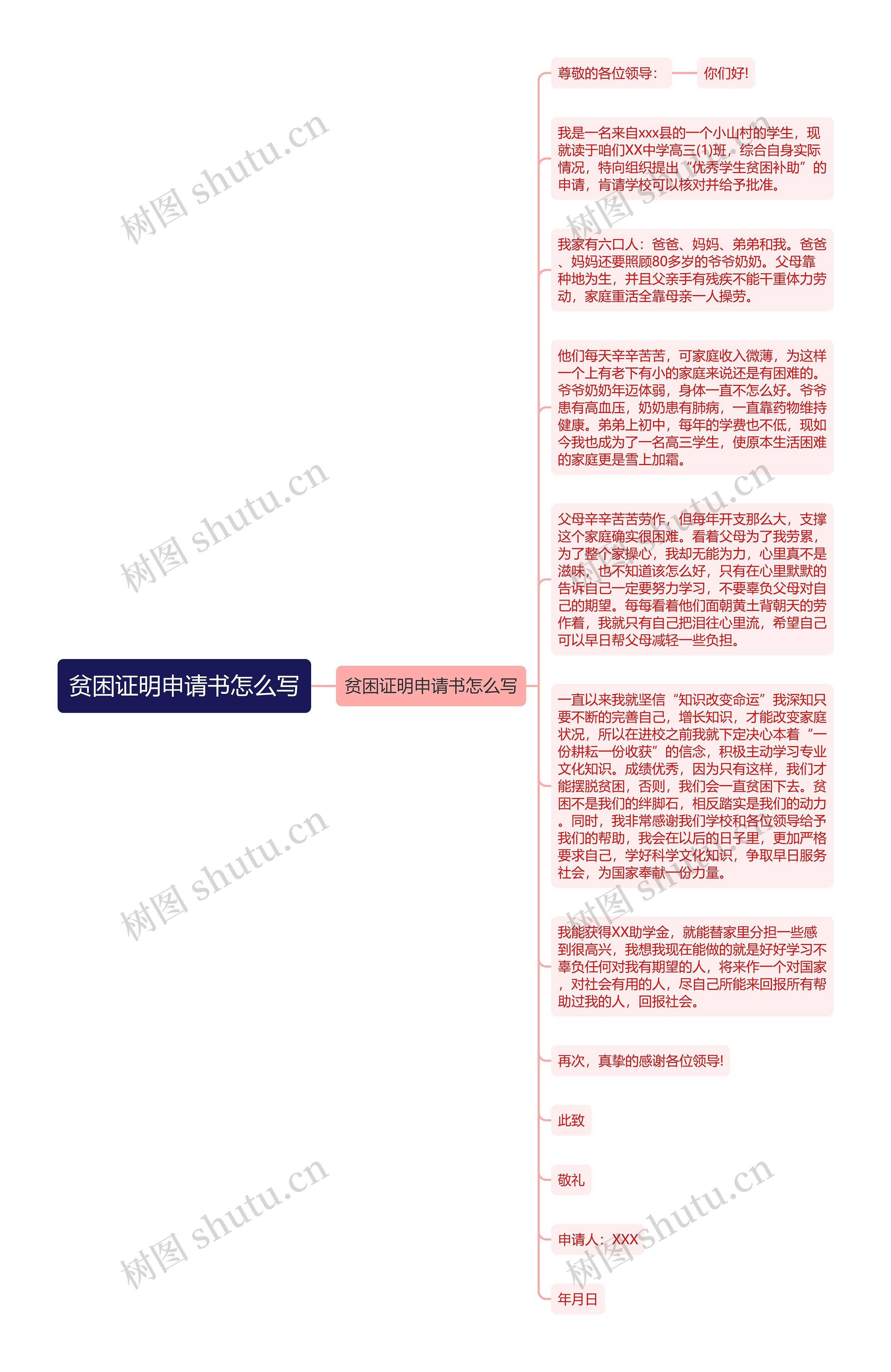 贫困证明申请书怎么写