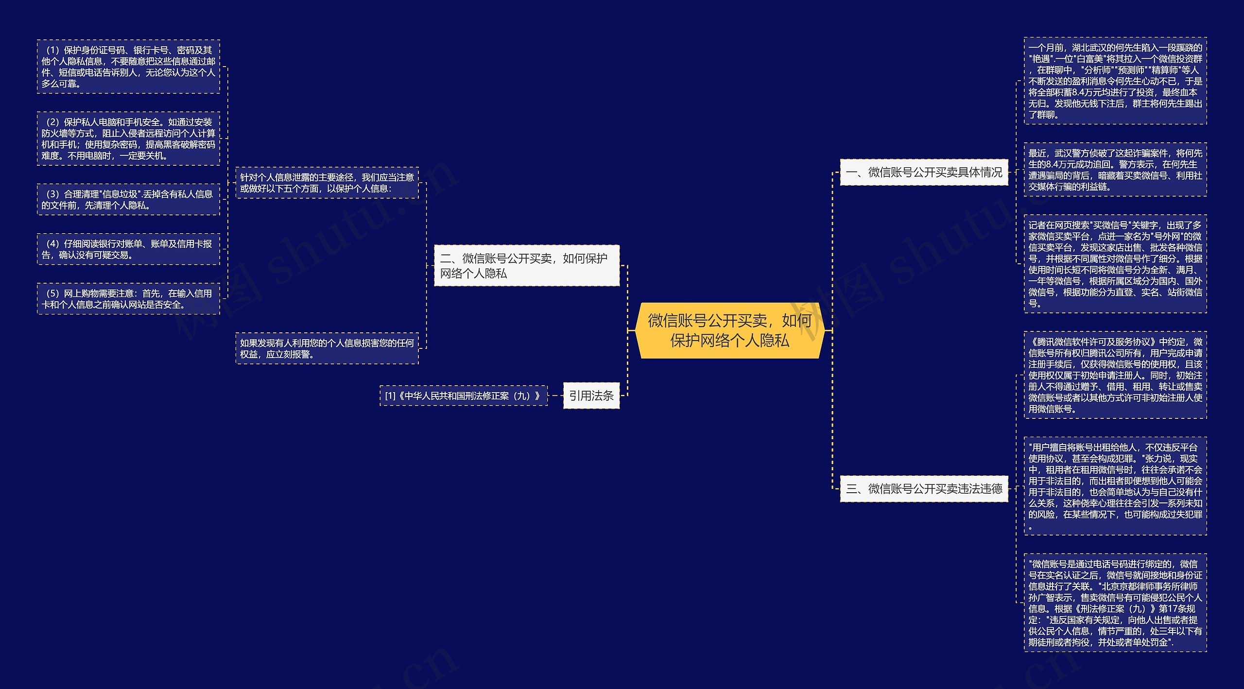 微信账号公开买卖，如何保护网络个人隐私思维导图