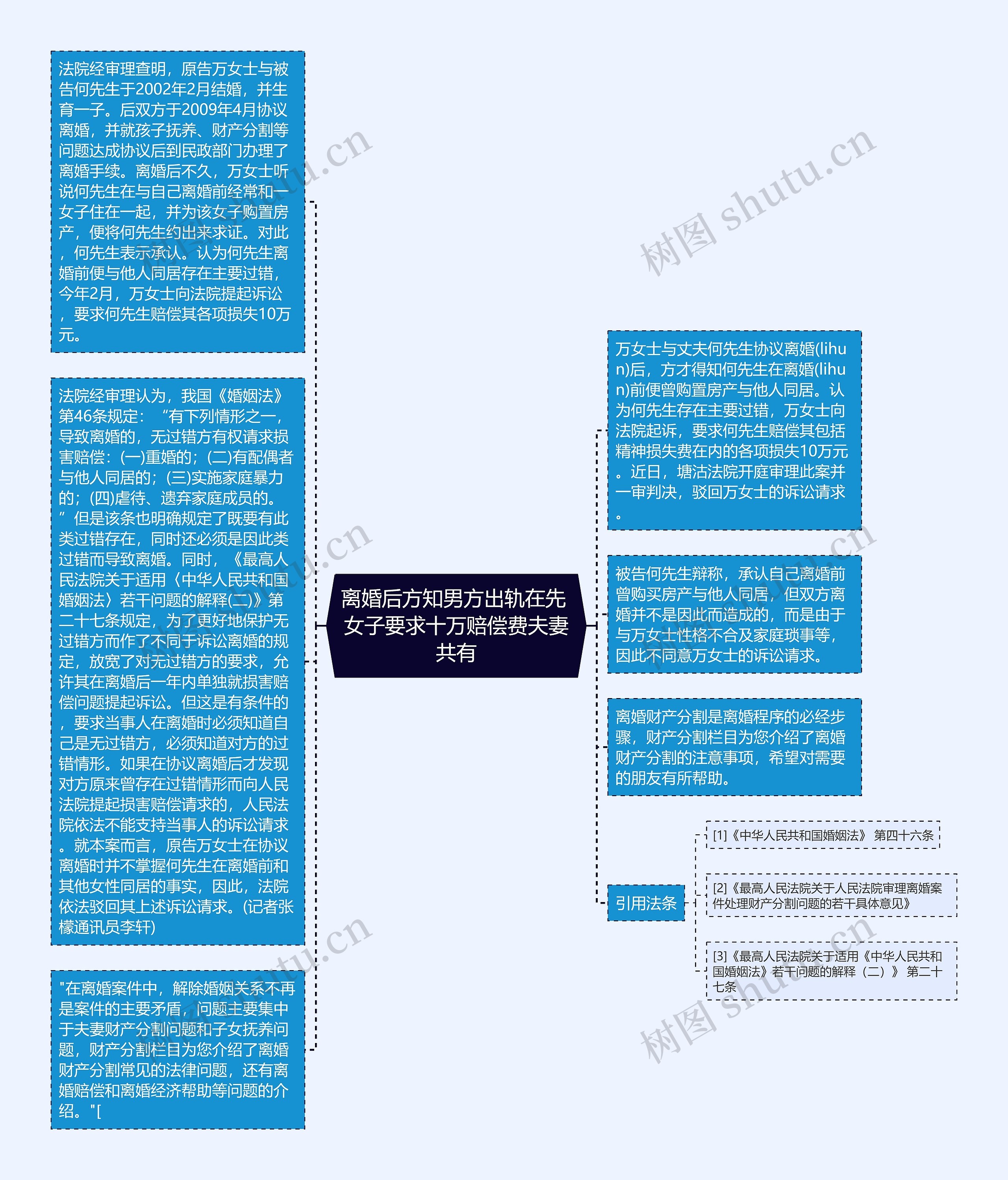 离婚后方知男方出轨在先 女子要求十万赔偿费夫妻共有思维导图