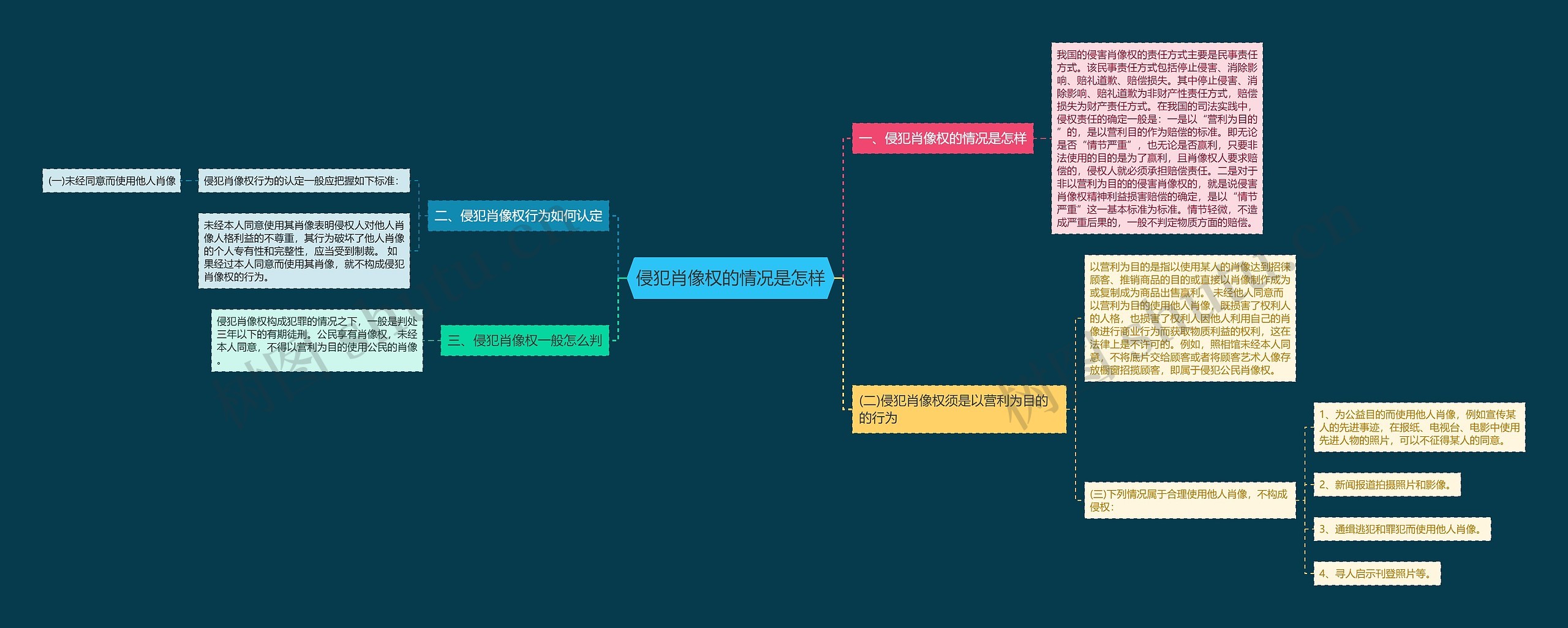 侵犯肖像权的情况是怎样 侵犯肖像权的情况是怎样
