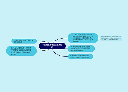 针对咯血患者的止血药应用