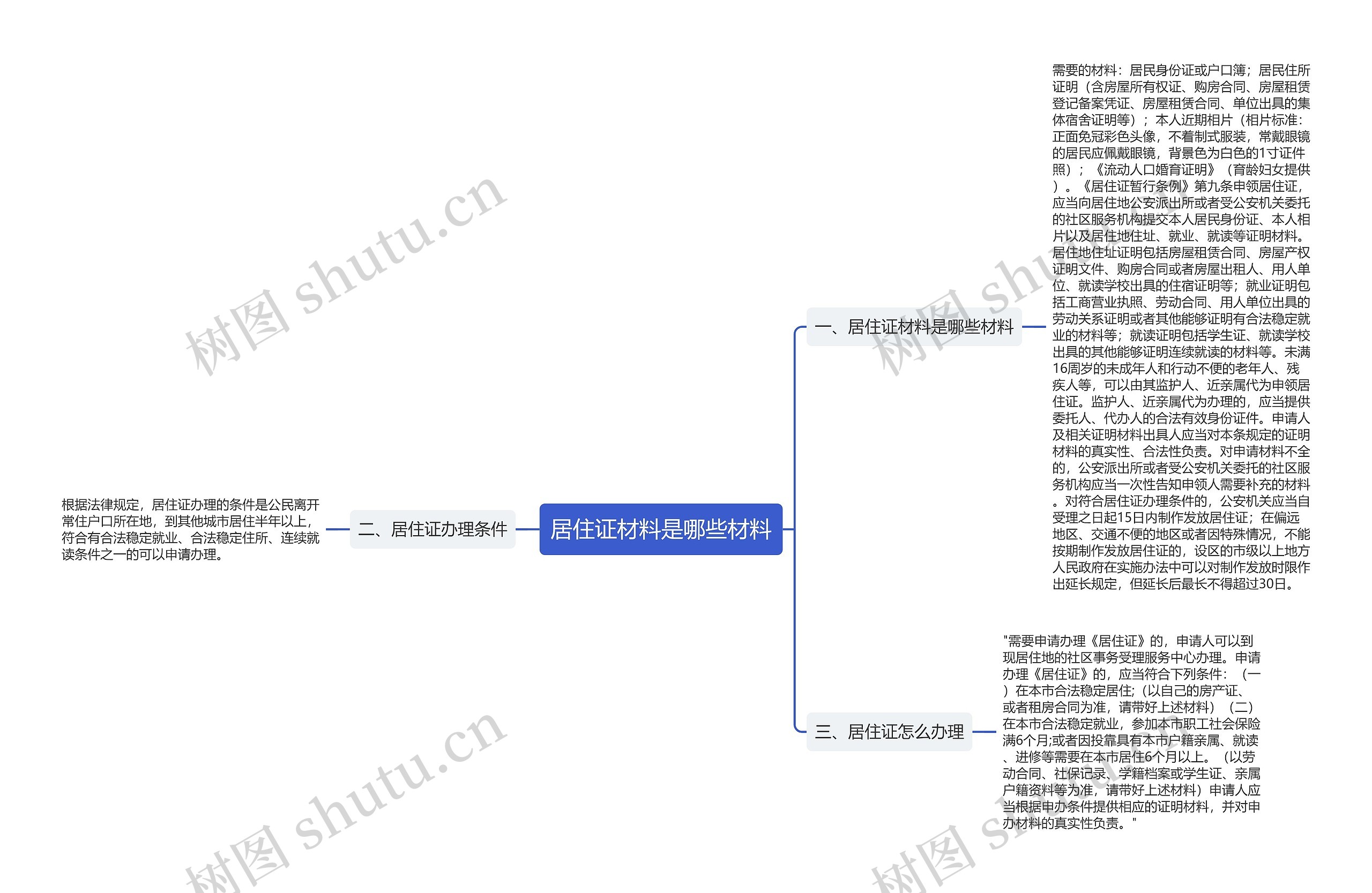 居住证材料是哪些材料