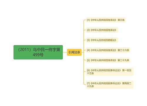 （2011）乌中民一终字第499号