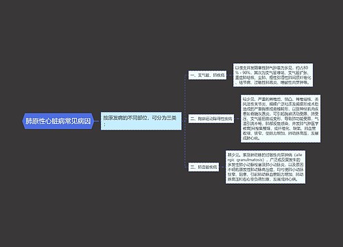 肺原性心脏病常见病因