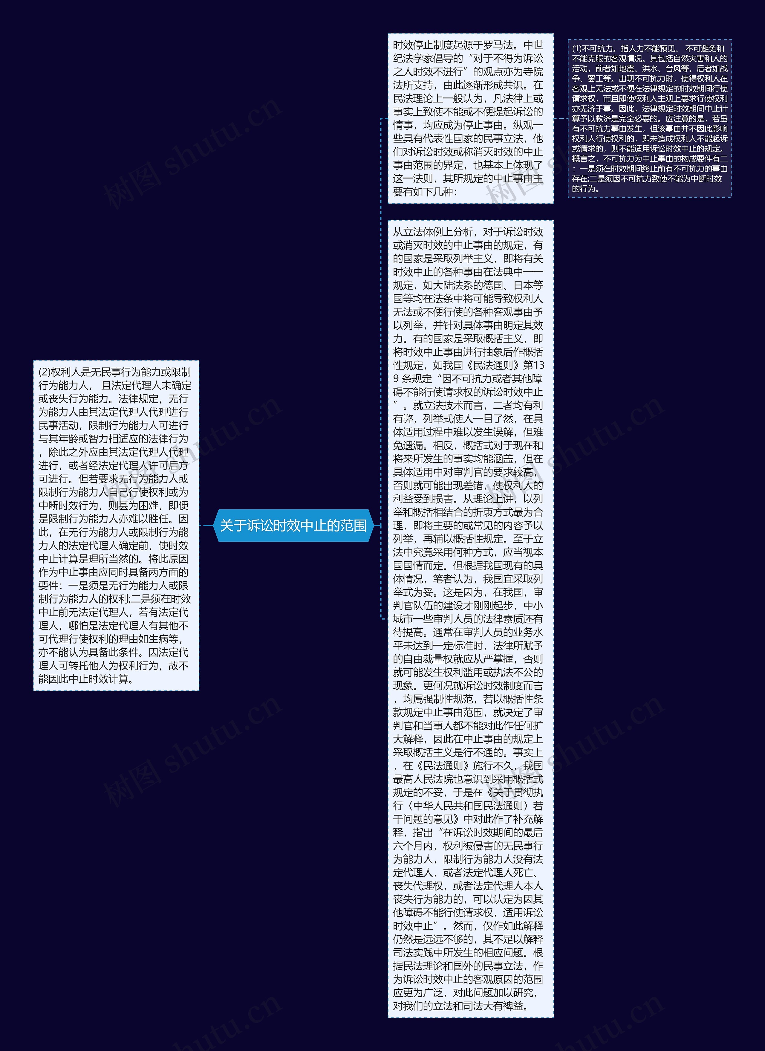 关于诉讼时效中止的范围思维导图