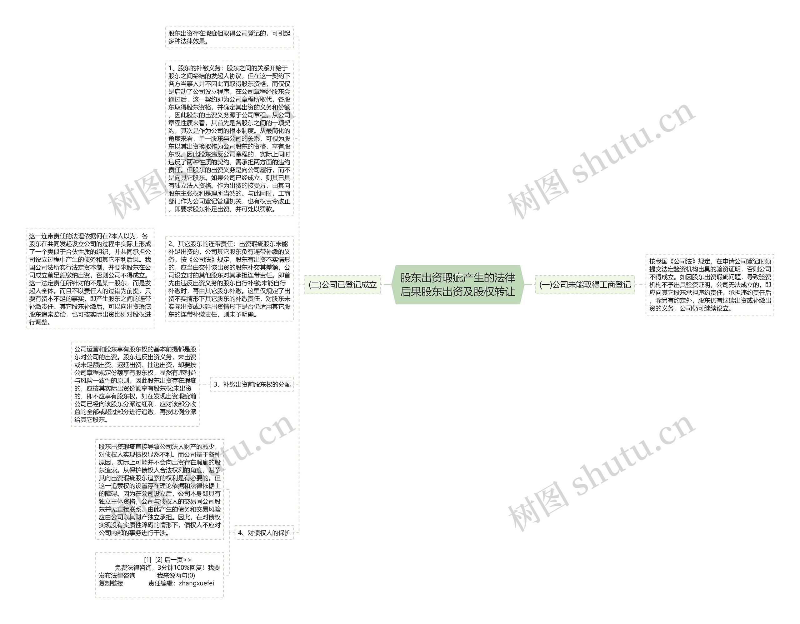 股东出资瑕疵产生的法律后果股东出资及股权转让思维导图