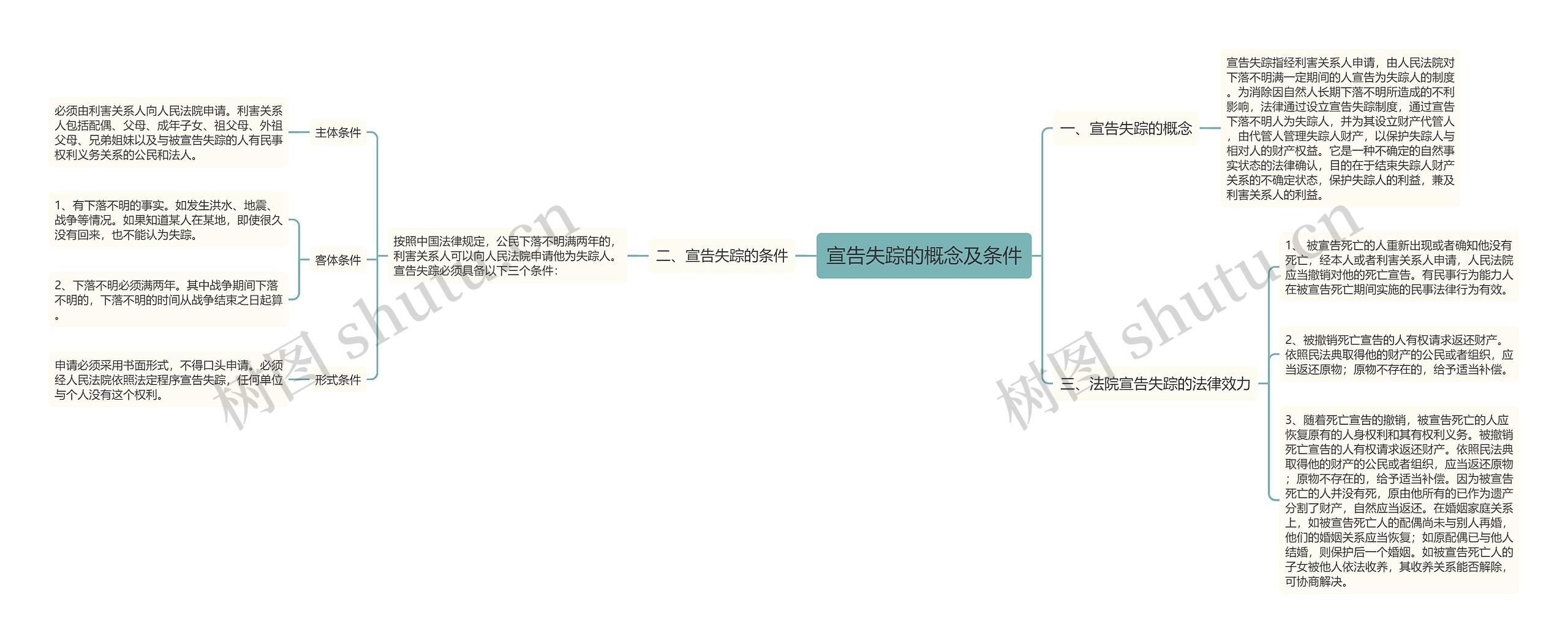 宣告失踪的概念及条件