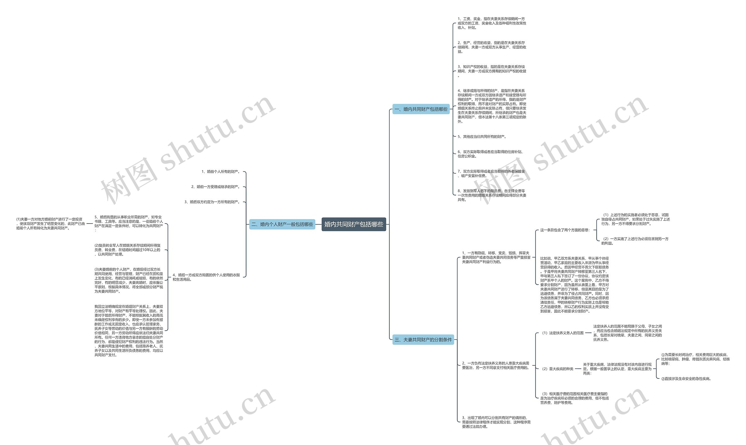婚内共同财产包括哪些 婚内共同财产包括哪些