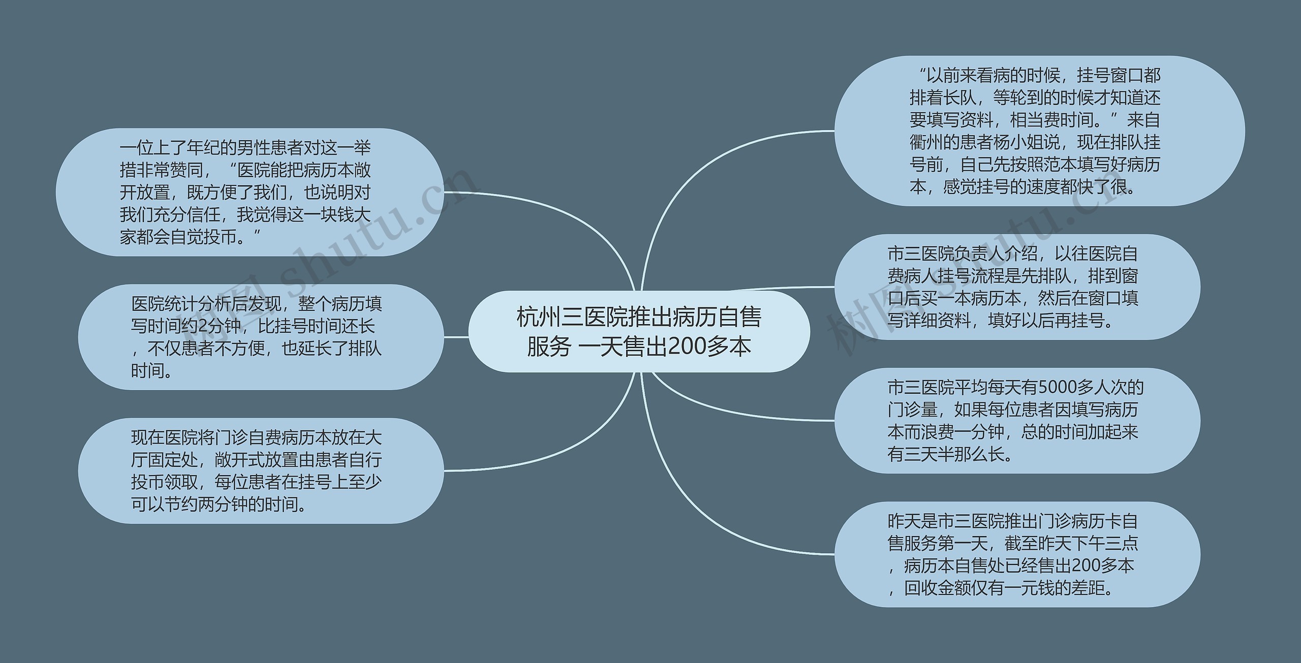 杭州三医院推出病历自售服务 一天售出200多本思维导图