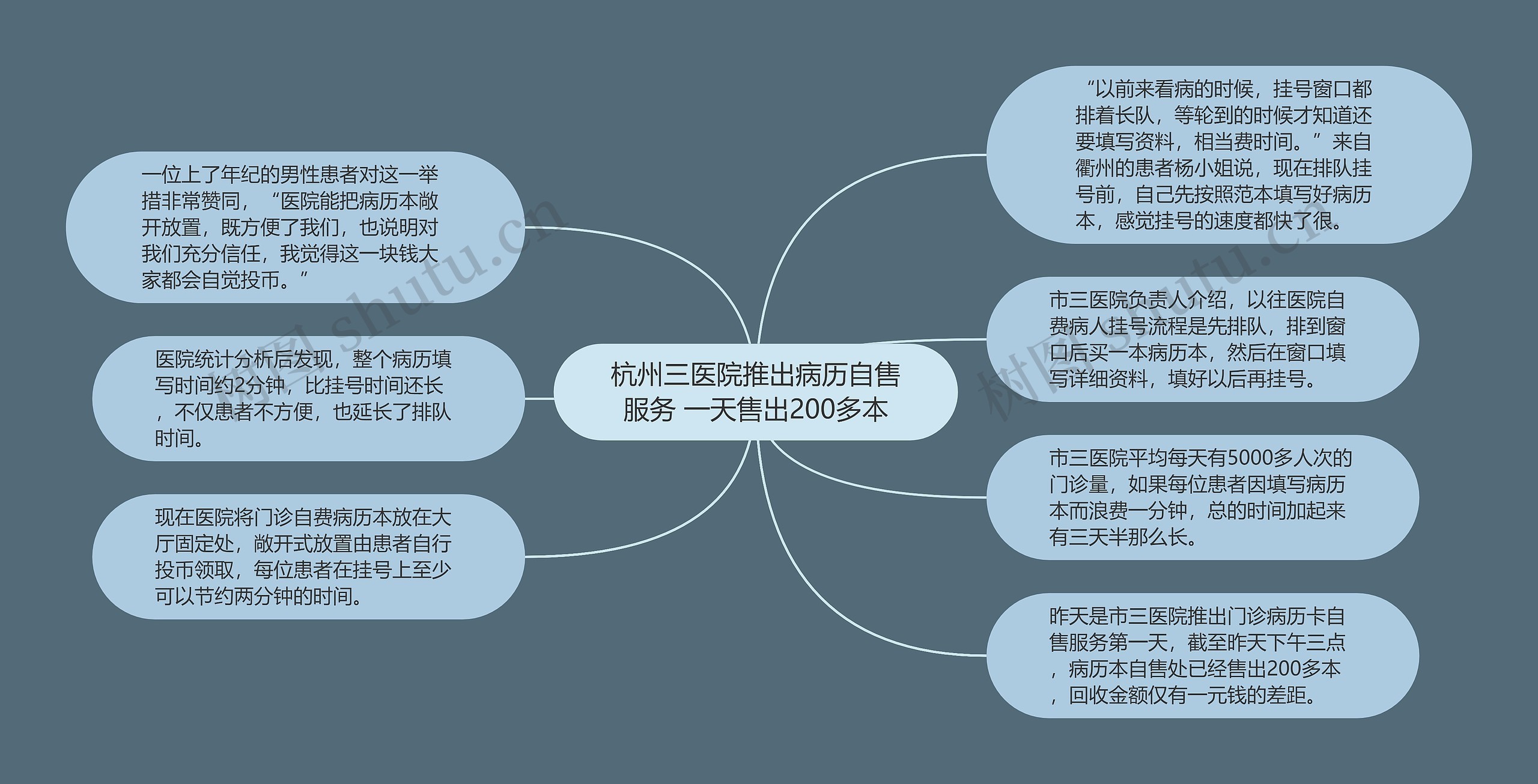 杭州三医院推出病历自售服务 一天售出200多本