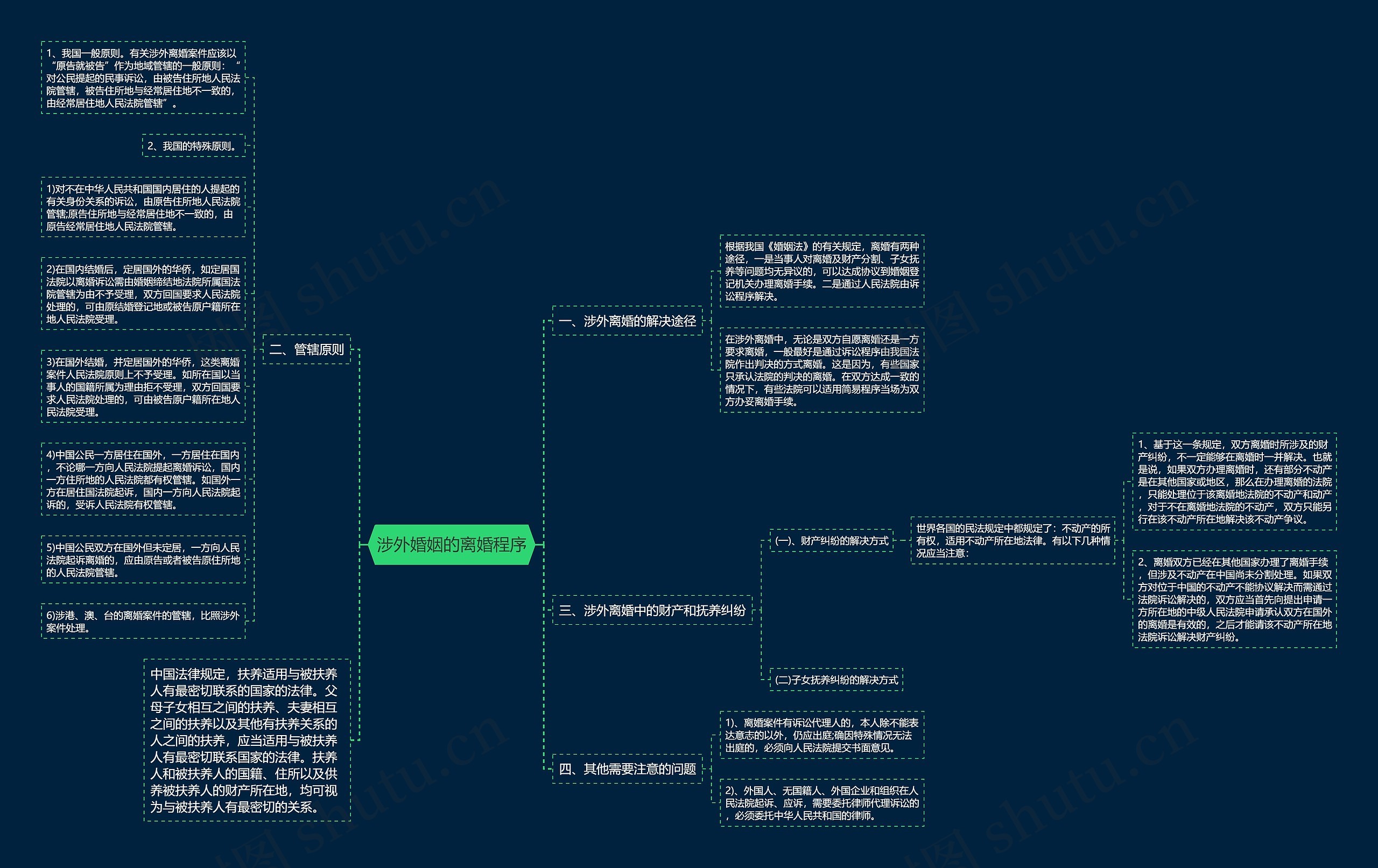 涉外婚姻的离婚程序思维导图