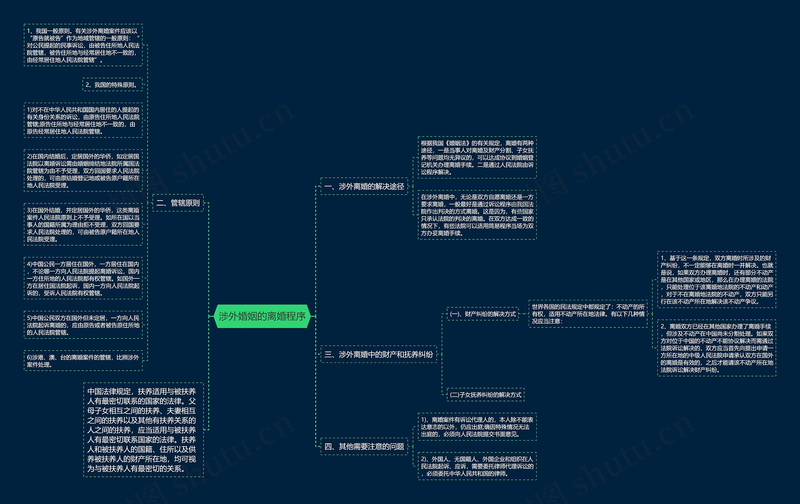 涉外婚姻的离婚程序 涉外婚姻的离婚程序