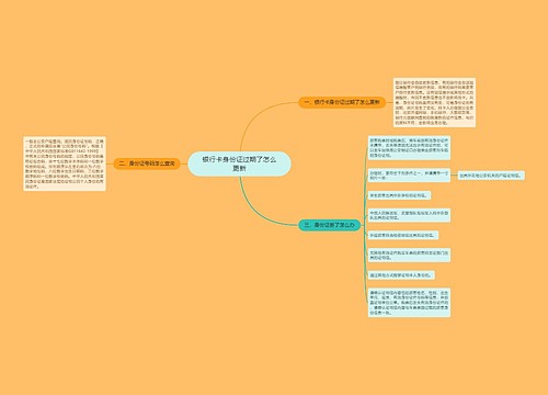 银行卡身份证过期了怎么更新