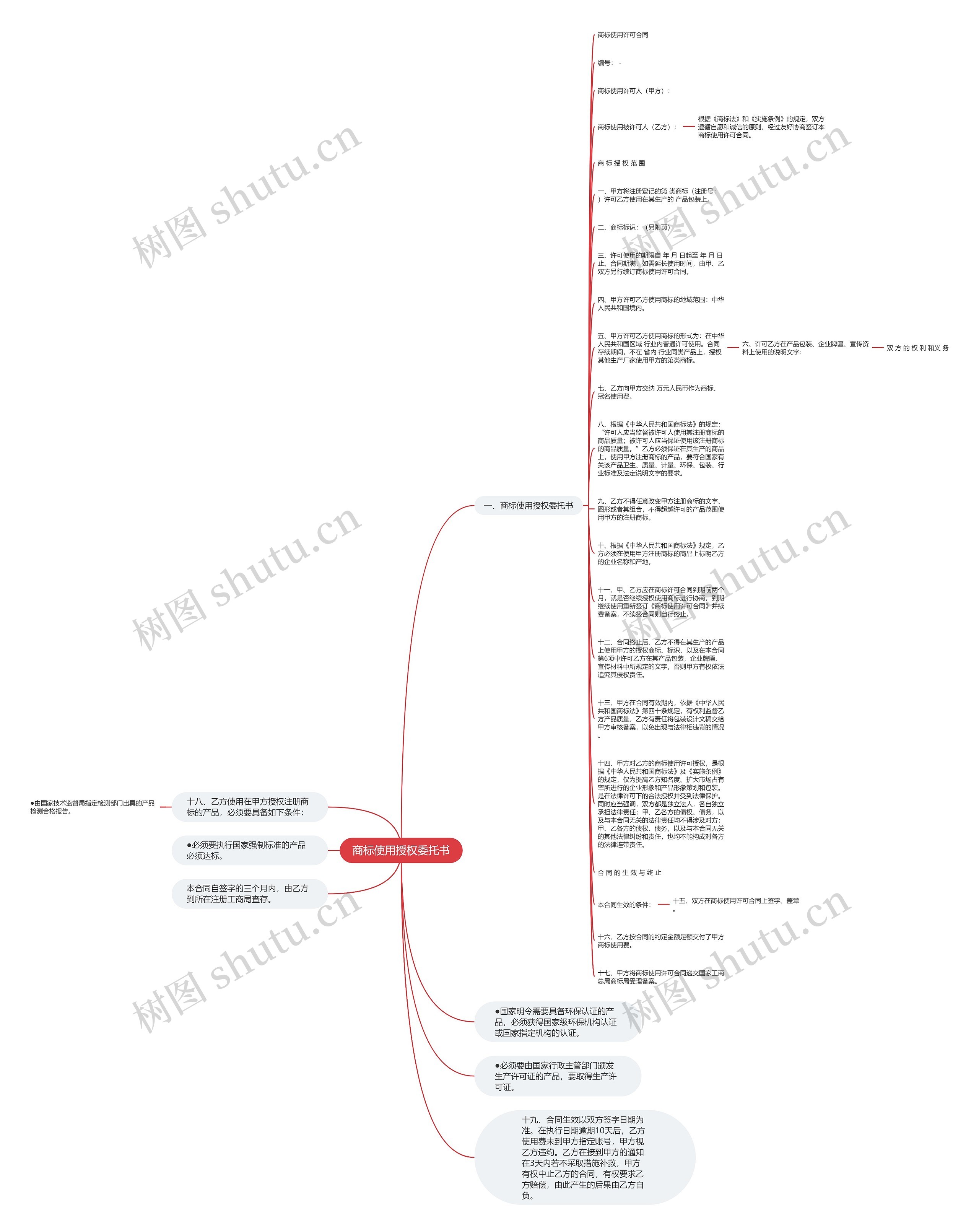 商标使用授权委托书思维导图