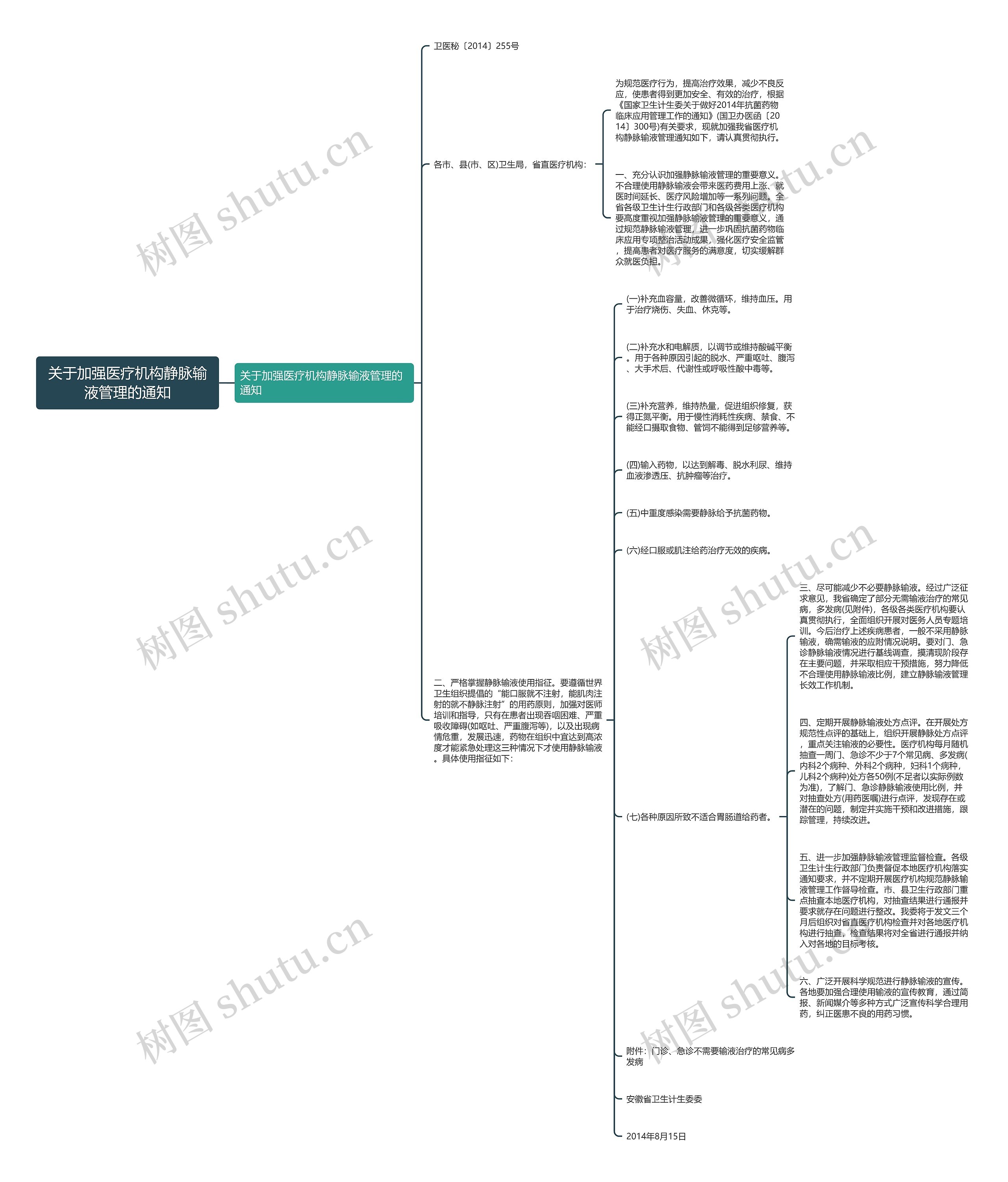 关于加强医疗机构静脉输液管理的通知思维导图