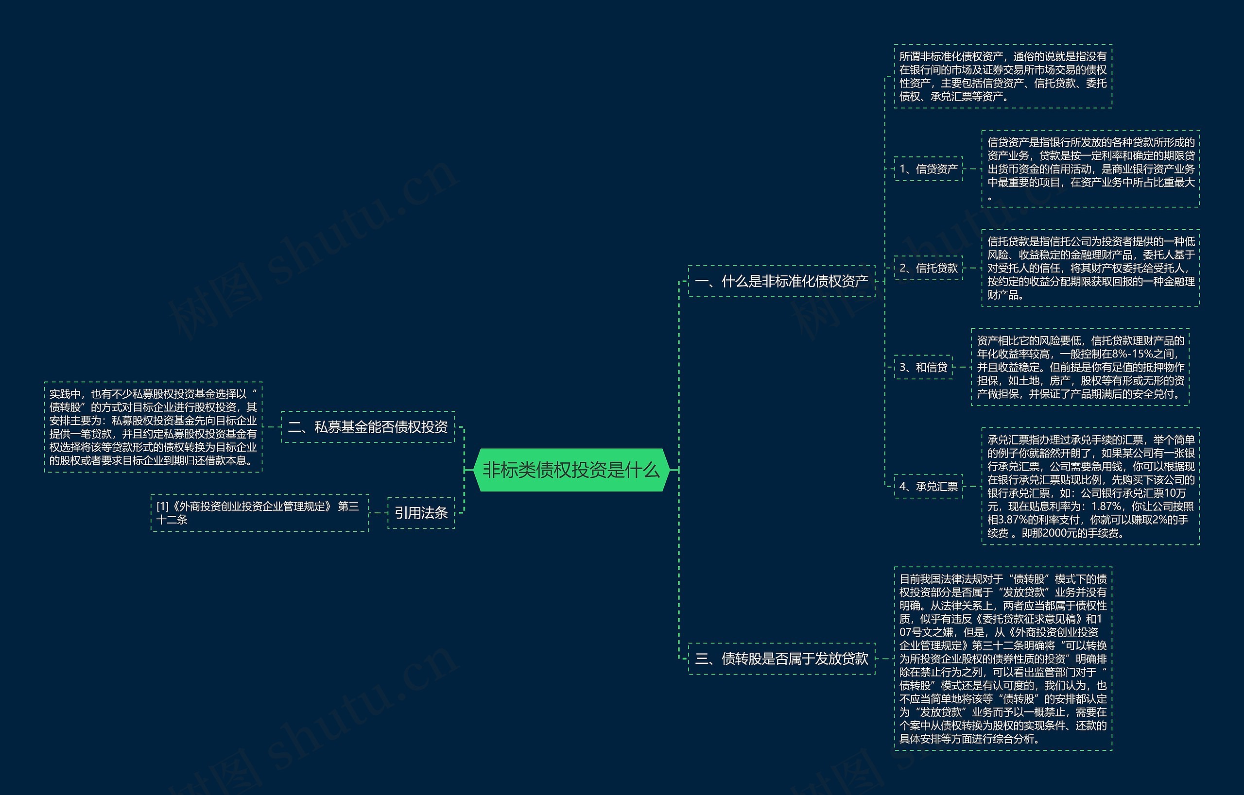 非标类债权投资是什么思维导图