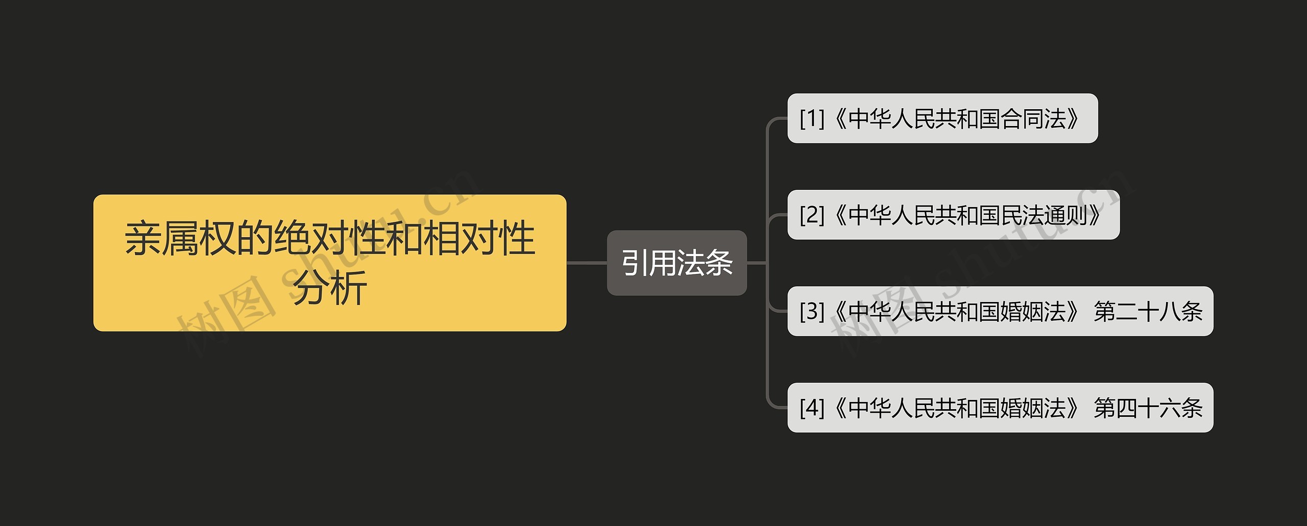 亲属权的绝对性和相对性分析