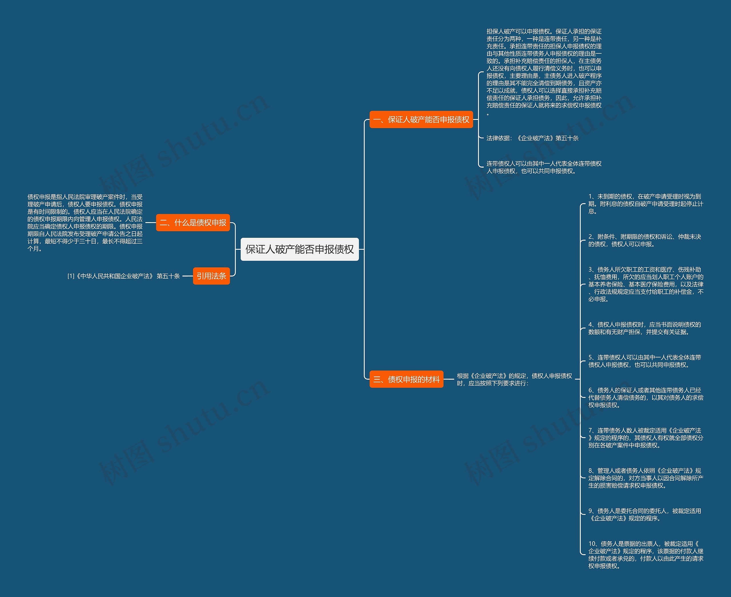 保证人破产能否申报债权思维导图