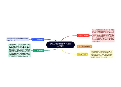 急性心包炎体征-内科主治诊疗辅导