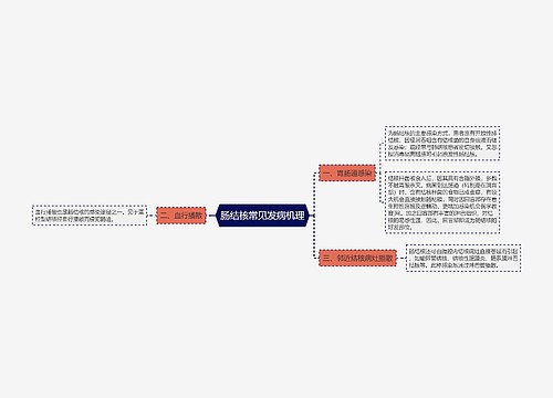 肠结核常见发病机理