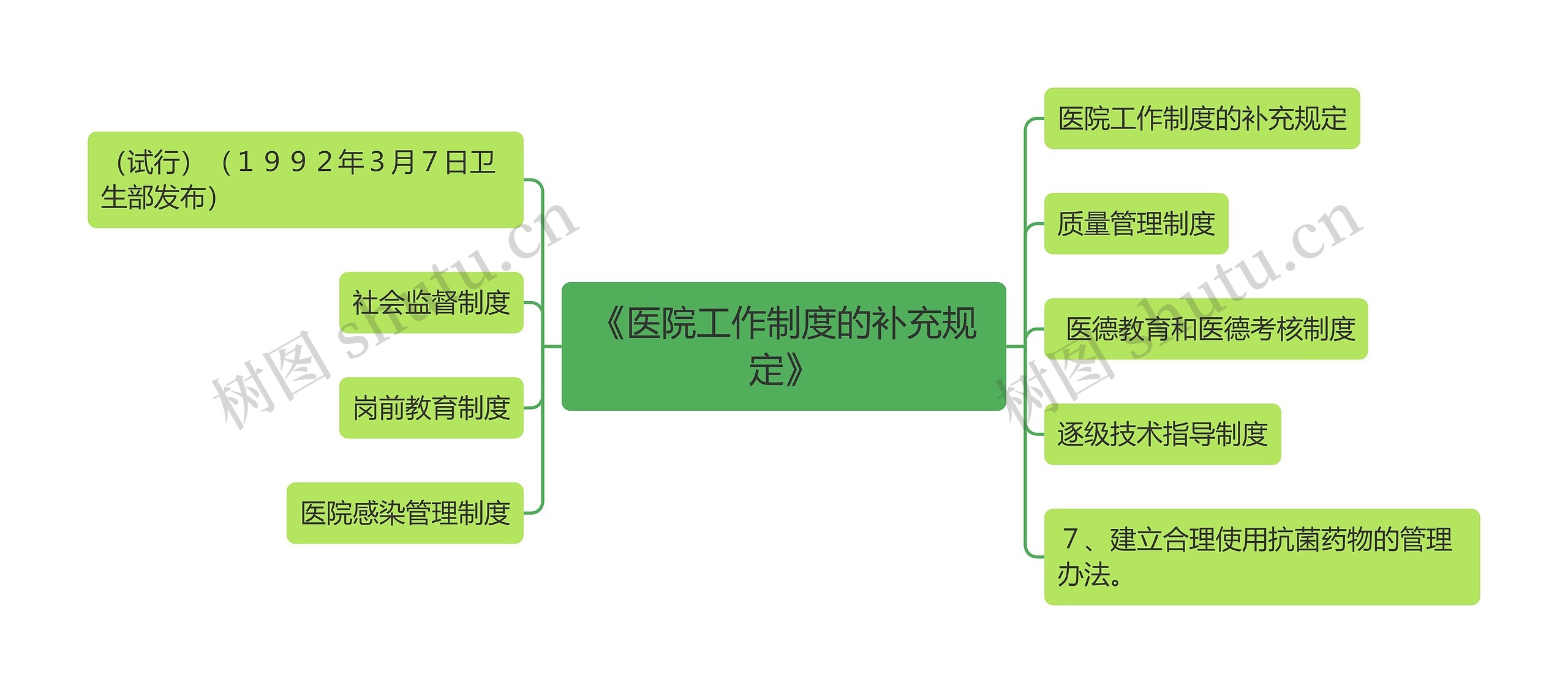 《医院工作制度的补充规定》