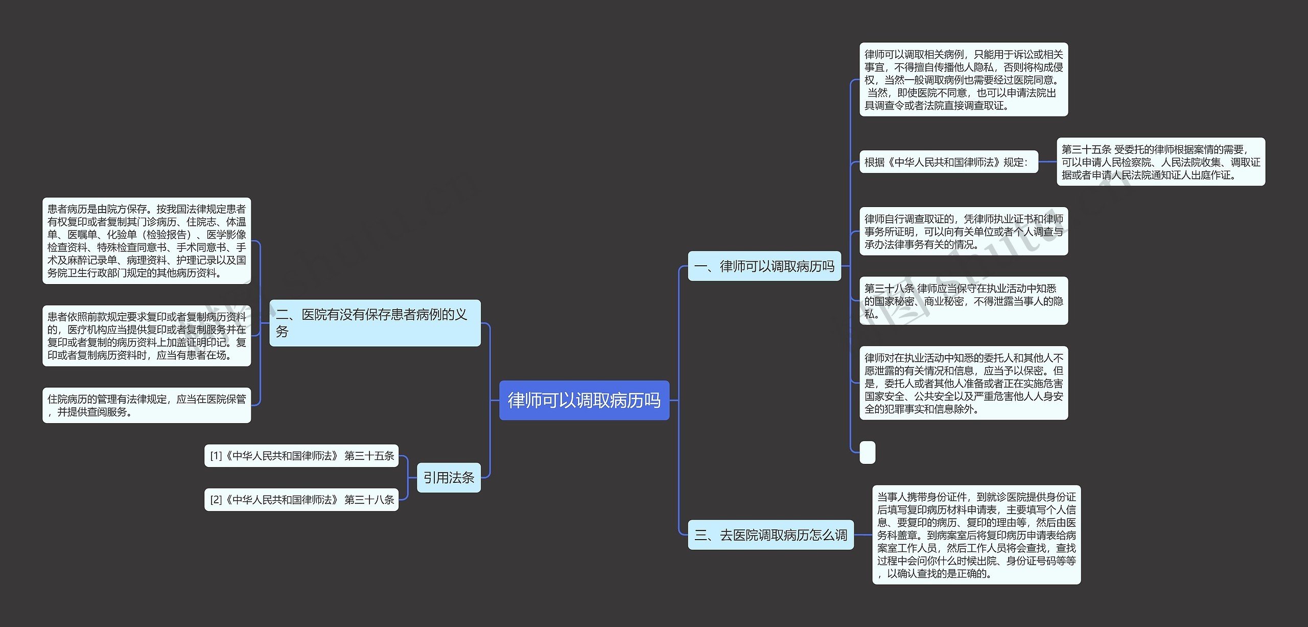 律师可以调取病历吗