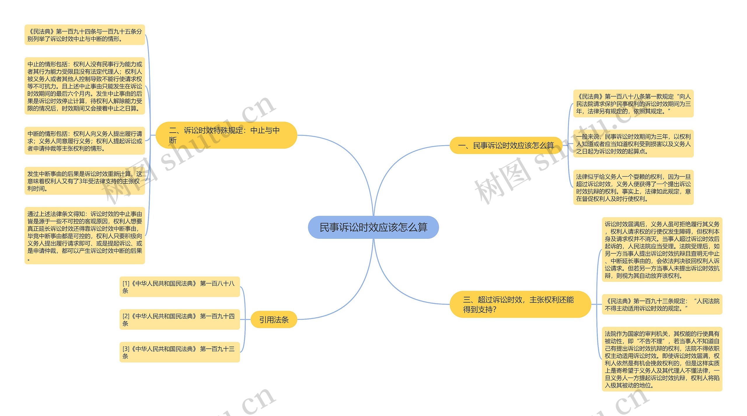 民事诉讼时效应该怎么算 民事诉讼时效应该怎么算