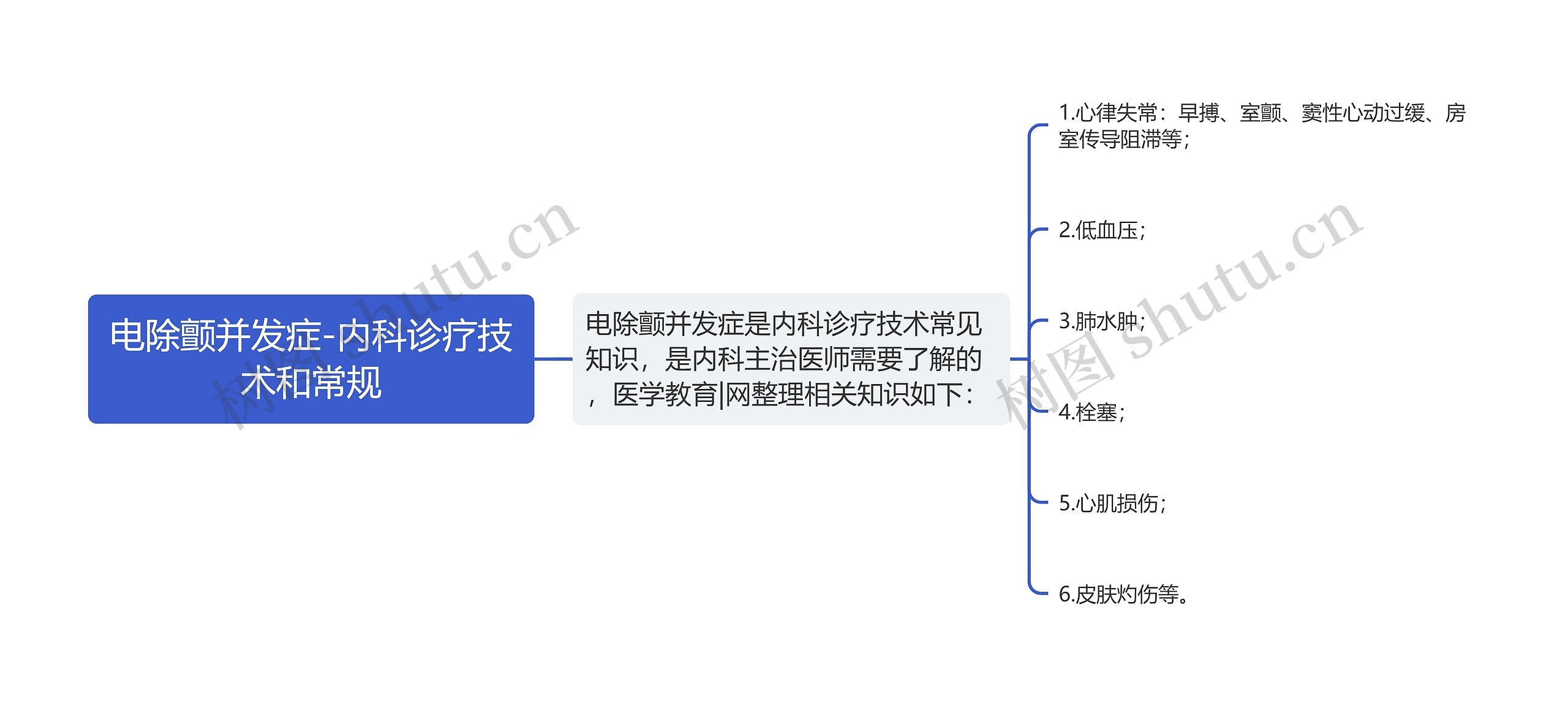 电除颤并发症-内科诊疗技术和常规思维导图