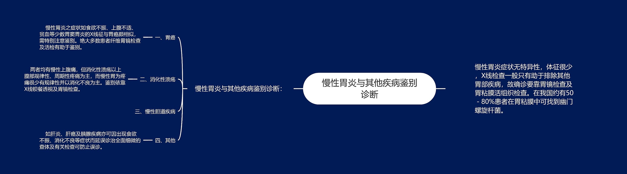 慢性胃炎与其他疾病鉴别诊断