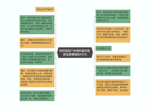 郑州首起尸体侵权案开庭 原告索要赔偿4万元