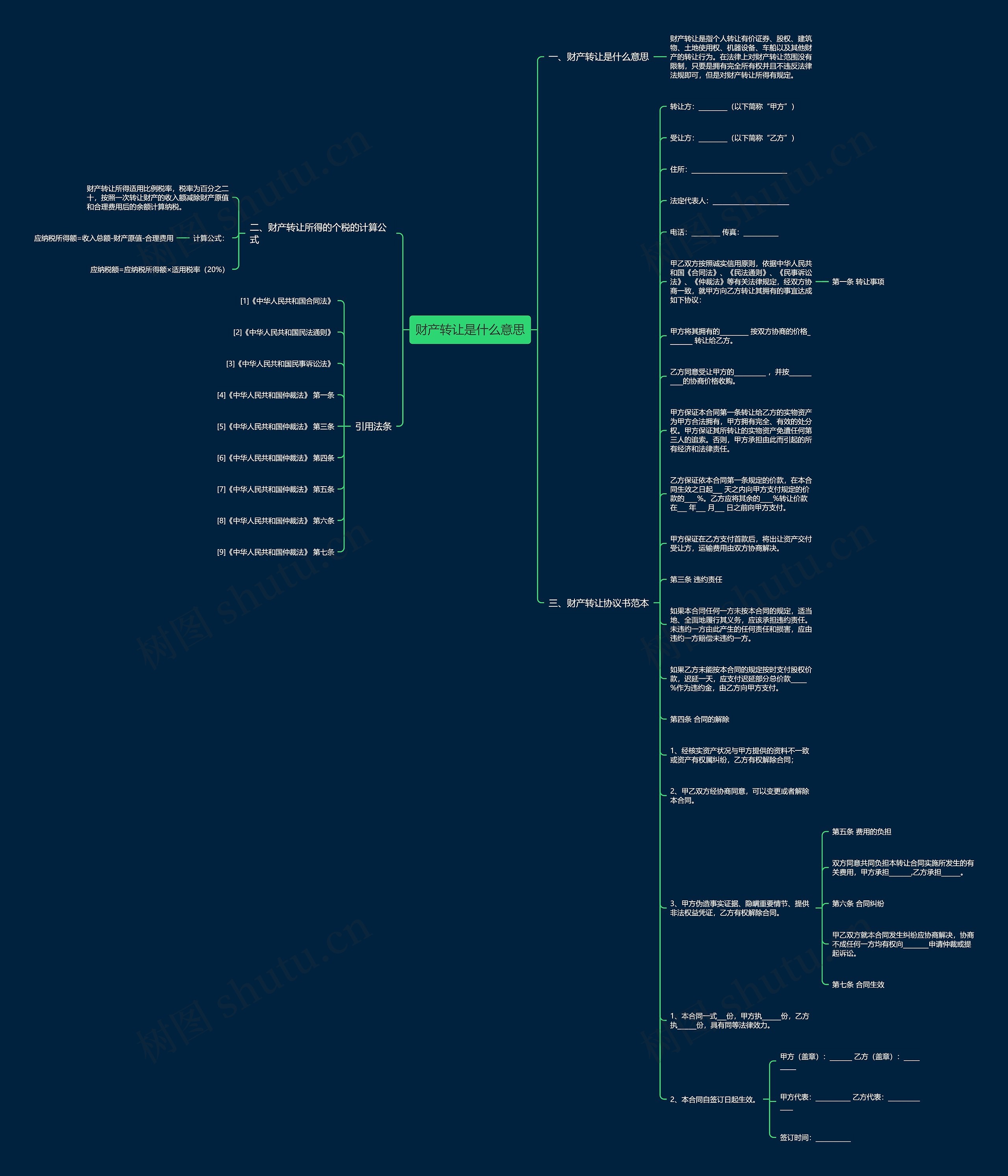 财产转让是什么意思思维导图