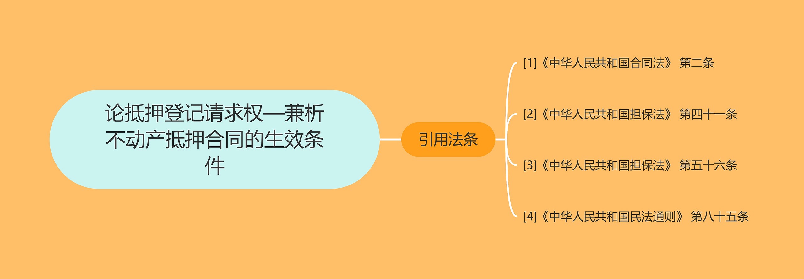 论抵押登记请求权—兼析不动产抵押合同的生效条件思维导图