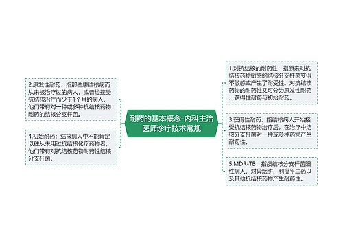 耐药的基本概念-内科主治医师诊疗技术常规