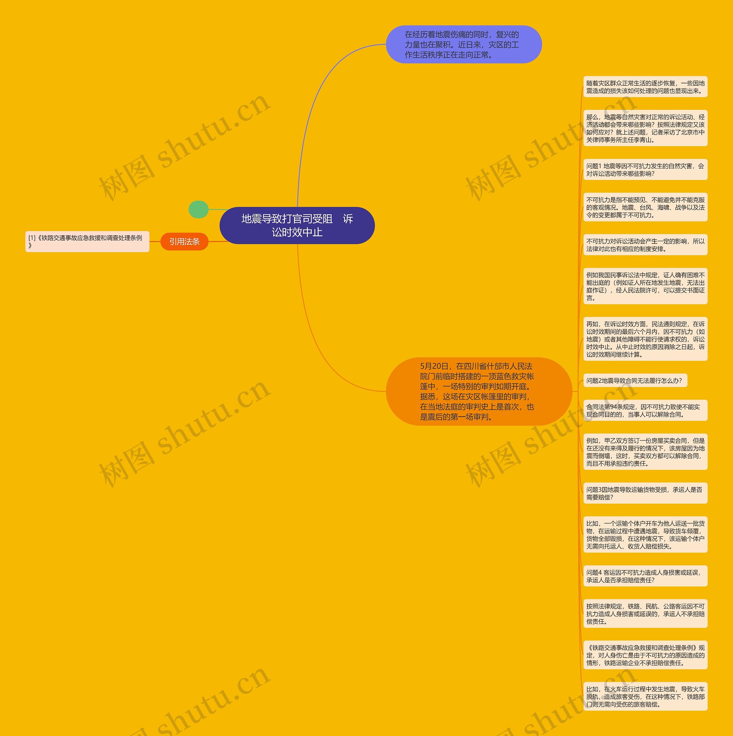 地震导致打官司受阻　诉讼时效中止思维导图