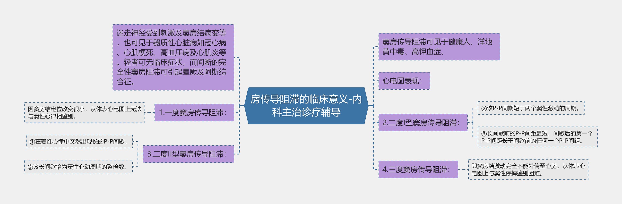 房传导阻滞的临床意义-内科主治诊疗辅导