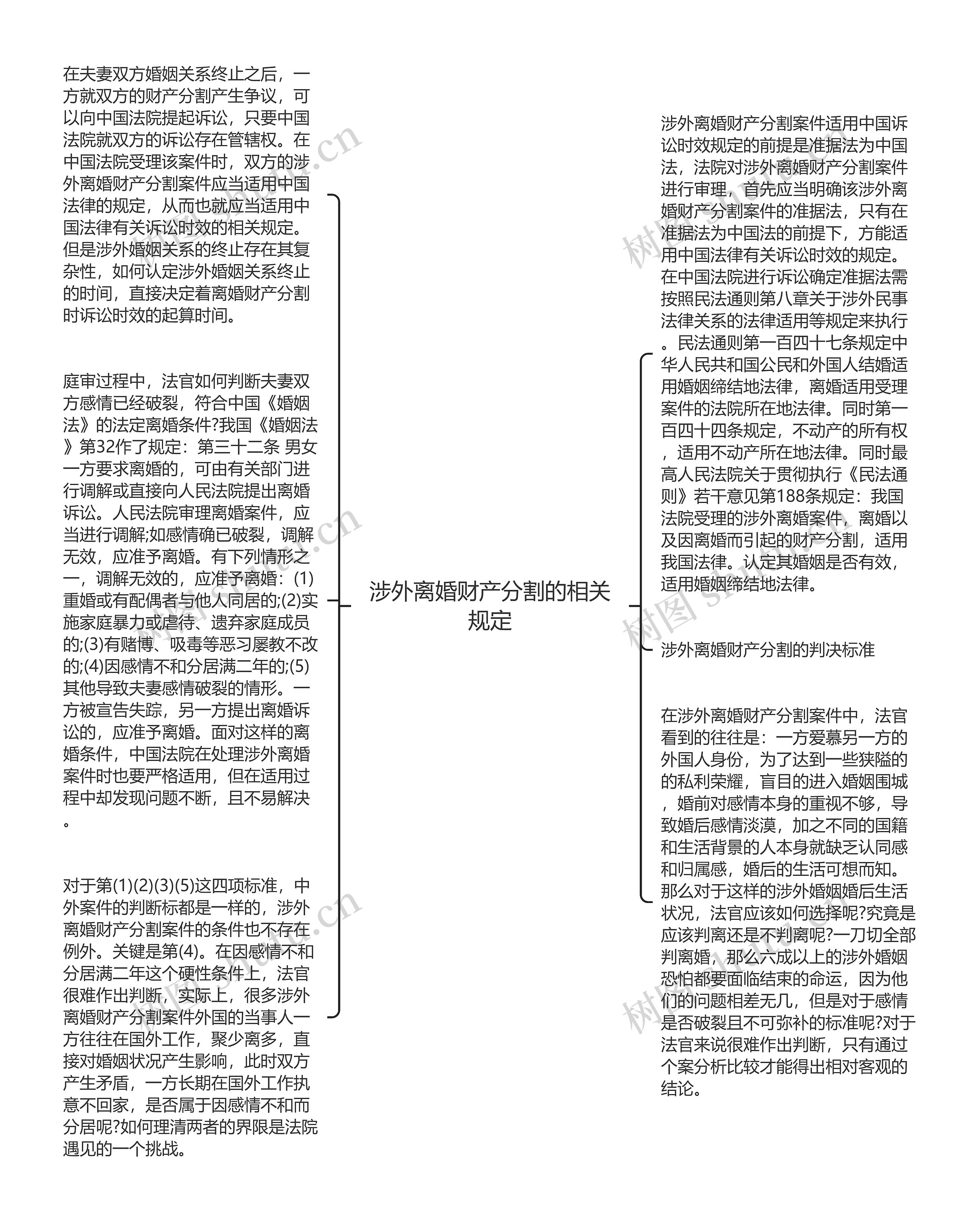 涉外离婚财产分割的相关规定思维导图