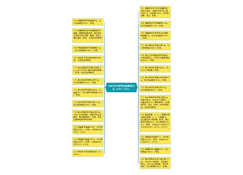 分析化学常用试液配制方法（101~125）
