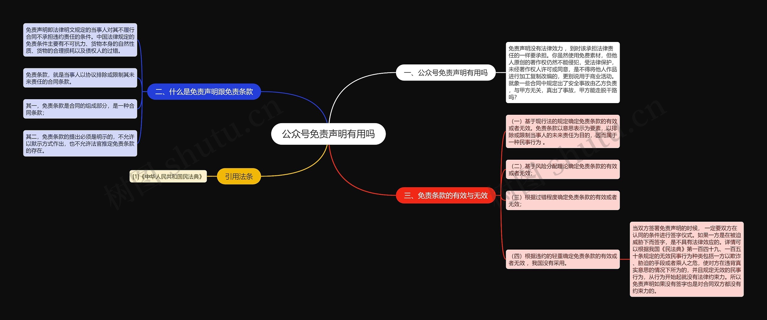 公众号免责声明有用吗思维导图