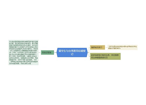 留学生与台湾居民结婚登记