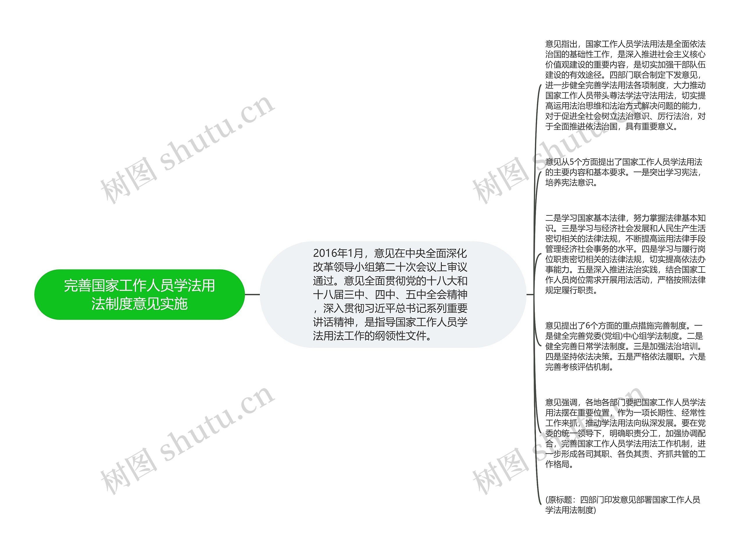 完善国家工作人员学法用法制度意见实施