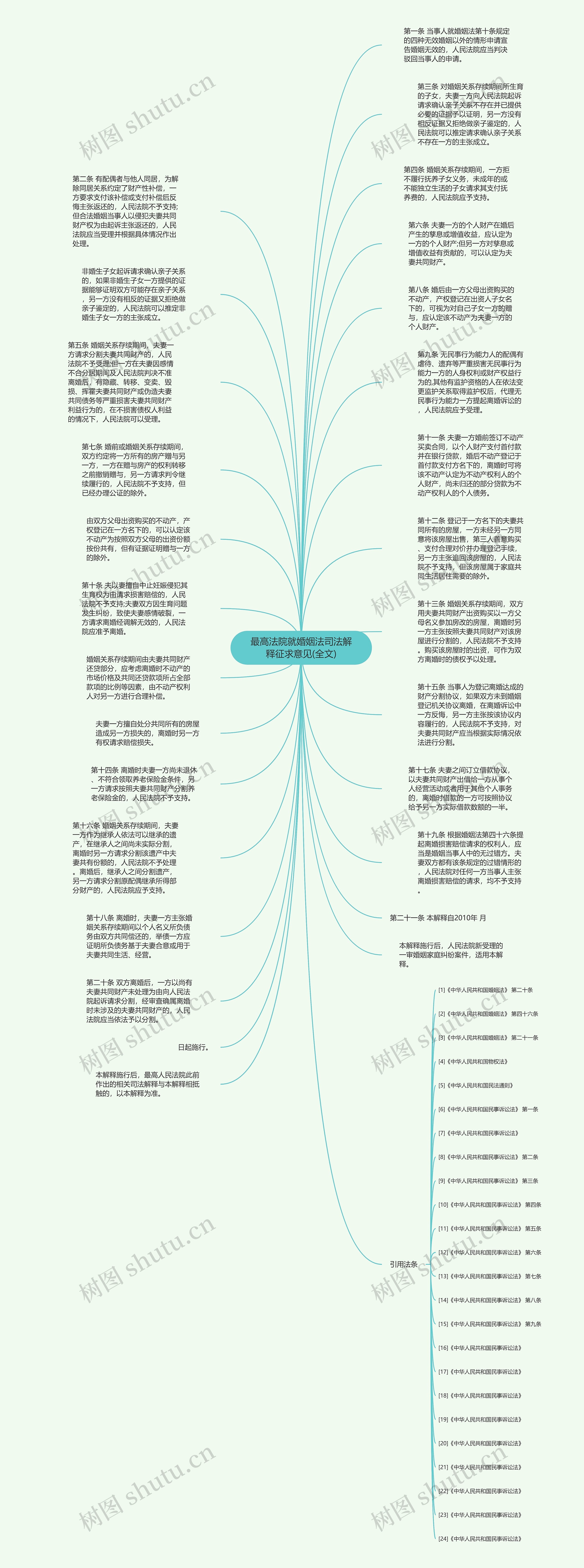 最高法院就婚姻法司法解释征求意见(全文)