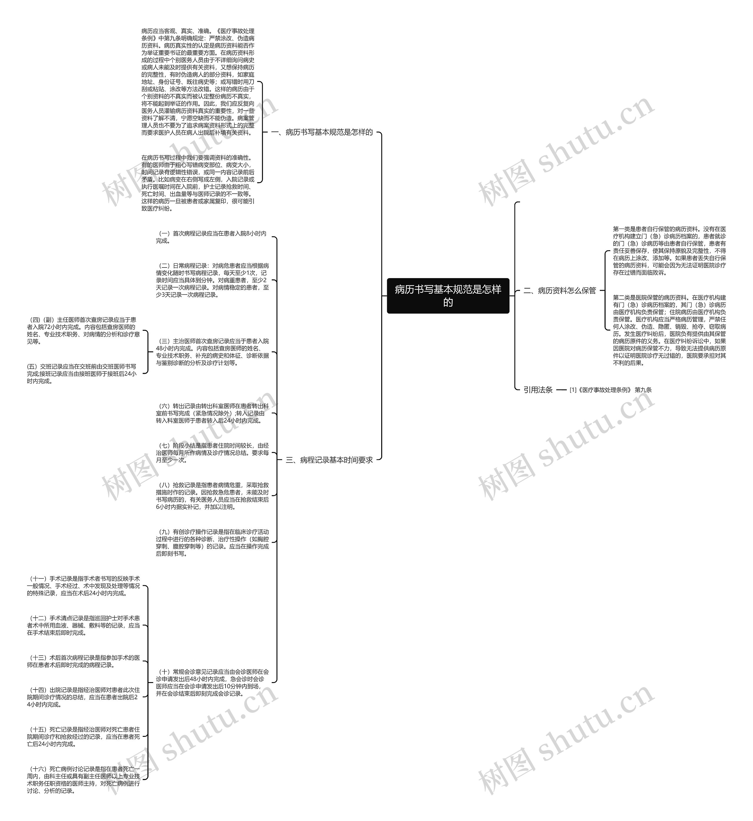 病历书写基本规范是怎样的思维导图