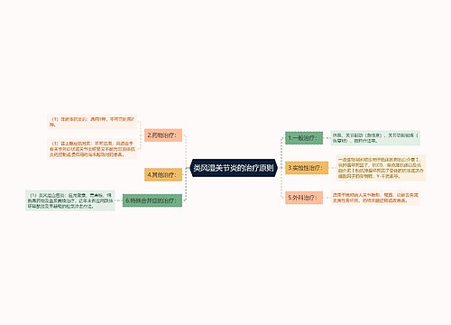 类风湿关节炎的治疗原则