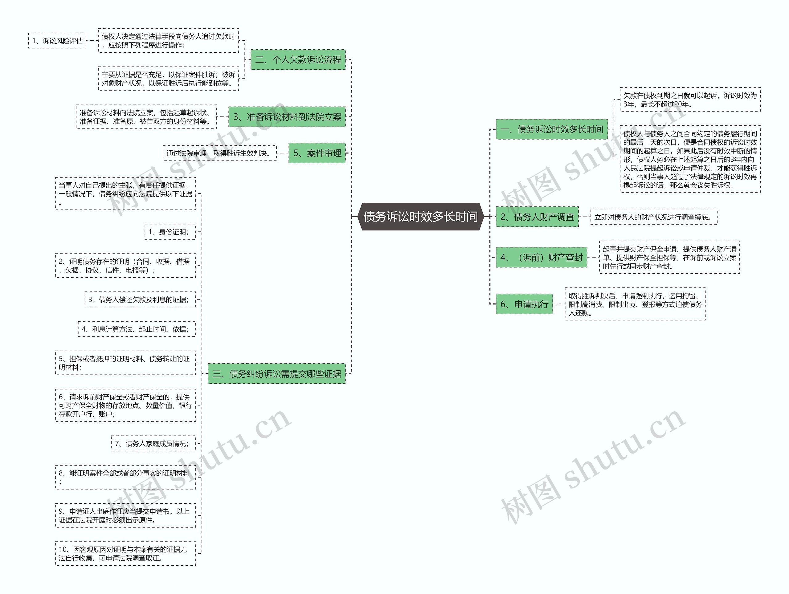 债务诉讼时效多长时间 债务诉讼时效多长时间