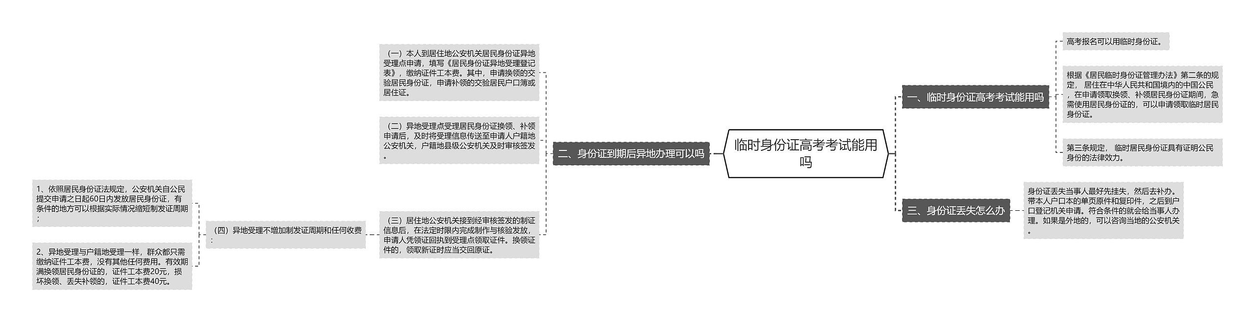 临时身份证高考考试能用吗思维导图