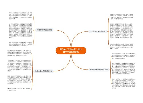 烟台破“以药补医”模式 健全全民医保体系