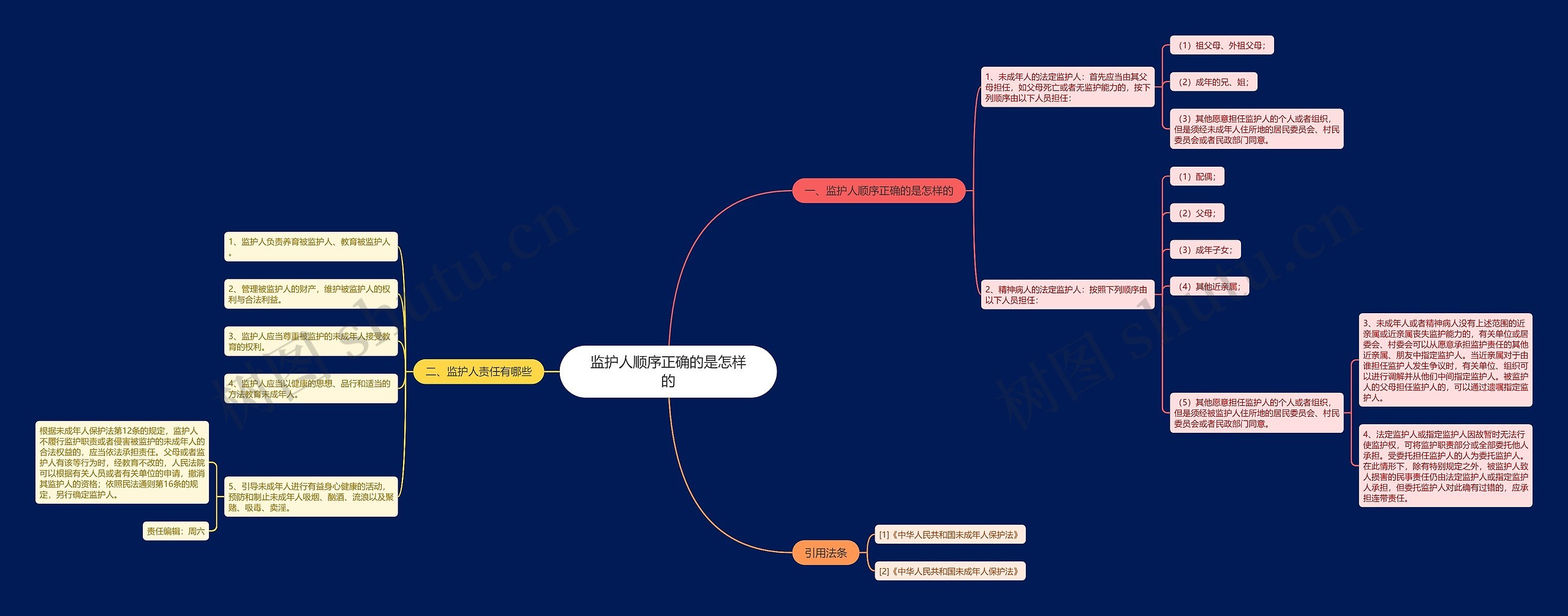 监护人顺序正确的是怎样的 监护人顺序正确的是怎样的