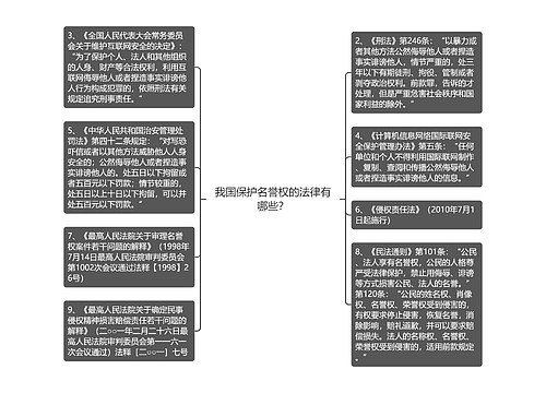 我国保护名誉权的法律有哪些？