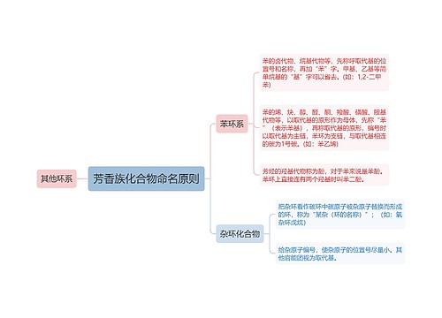 芳香族化合物命名原则